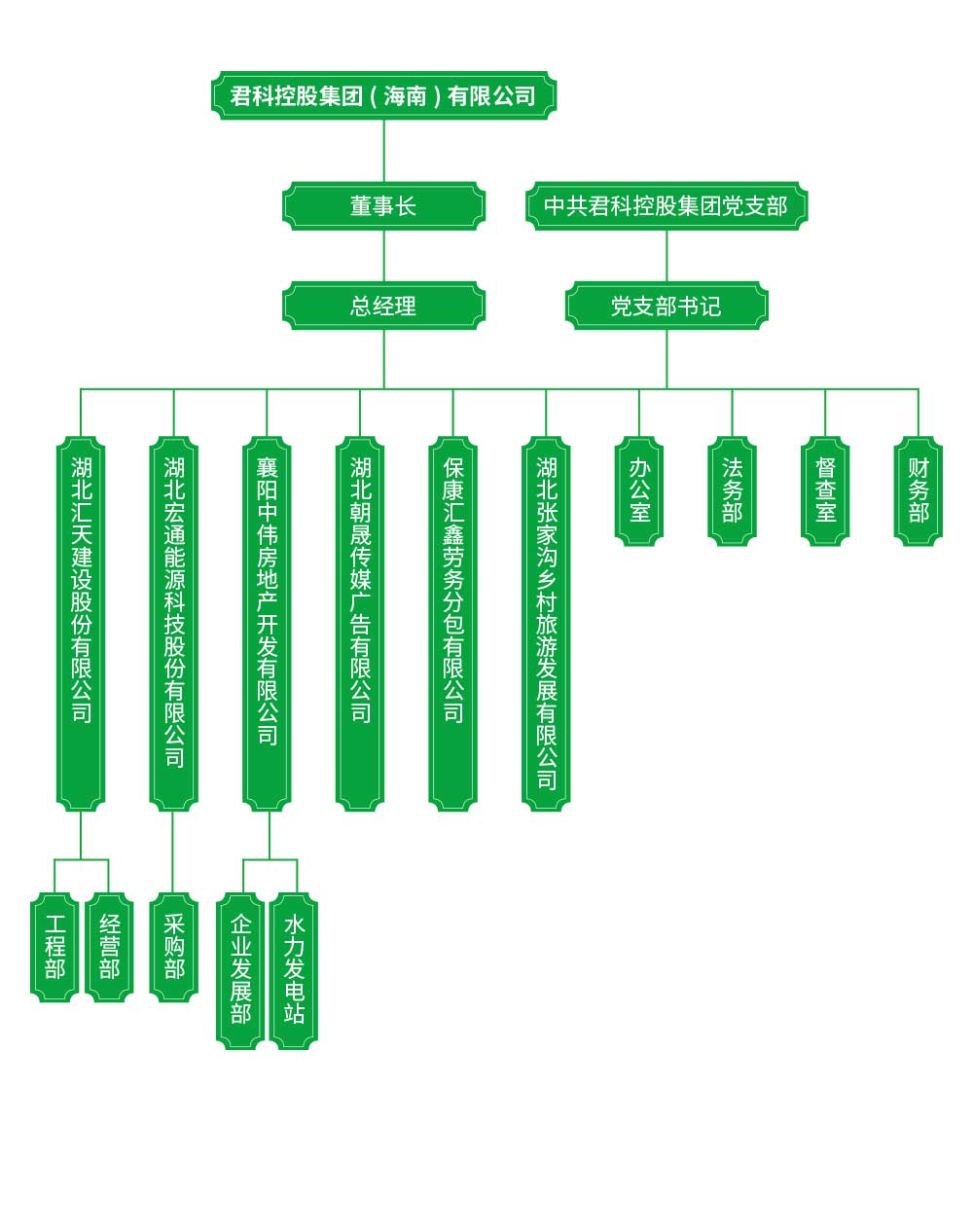 组织机构